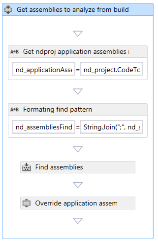 override application assemblies