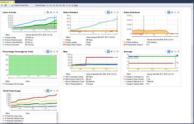 Trend Charts on the NDepend Dashboard
