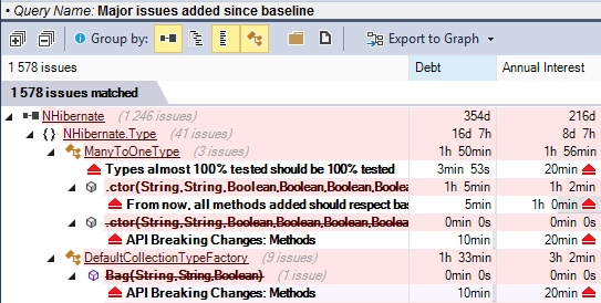 NDepend Major Issues Added Since Baseline