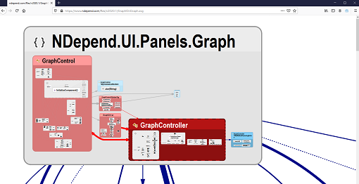 NDepend Graph SVG of Graph Implementation