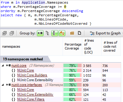Intuitive display of Code Coverage percentage