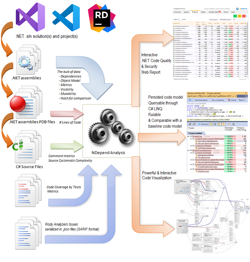 ndepend dotnet framework treemap large poster
