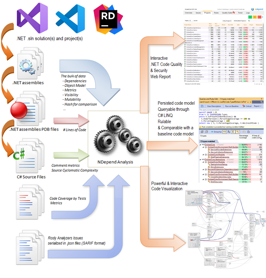 ndepend analysis input explanations