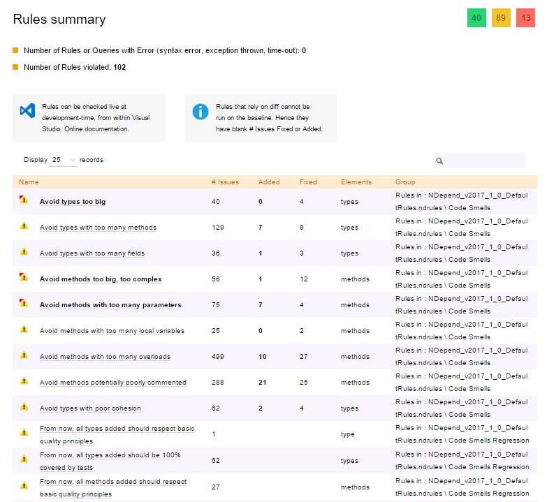 rule summary in the ndepend report