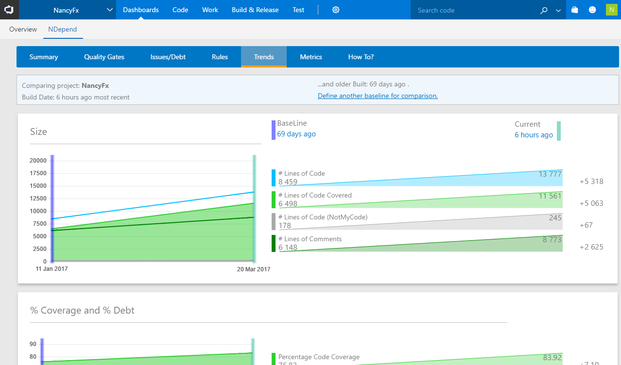 Azure DevOps NDepend extension: Trend charts