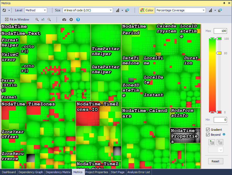 NDepend Code Metric Treemap Coverage
