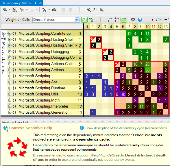 black cells to represent cycles in the ndepend dependency structure matrix dsm