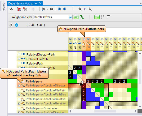 explore coupling between 2 code elements with the ndepend dependency structure matrix dsm