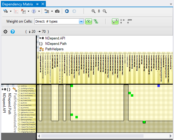 explorer 2 mutually dependent elements with the ndepend dependency structure matrix dsm