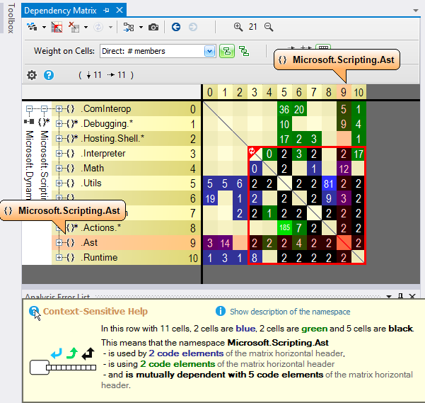 context sensitive help in the ndepend dependency structure matrix dsm