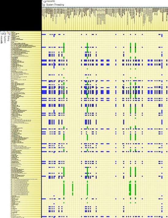 explorer 2 mutually dependent elements with the ndepend dependency structure matrix dsm