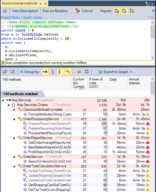 Execution of a Code Rule to Match Most Complex Methods