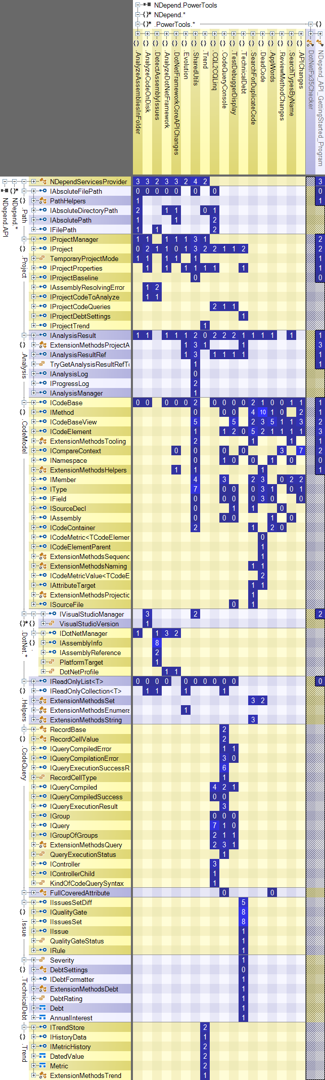 Power Tools Usage of NDepend.API Classes, Interfaces and Enumerations