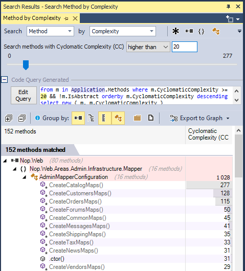 Search for Most Complex Methods