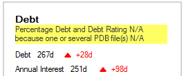 Cannot estimate debt rating when PDB missing