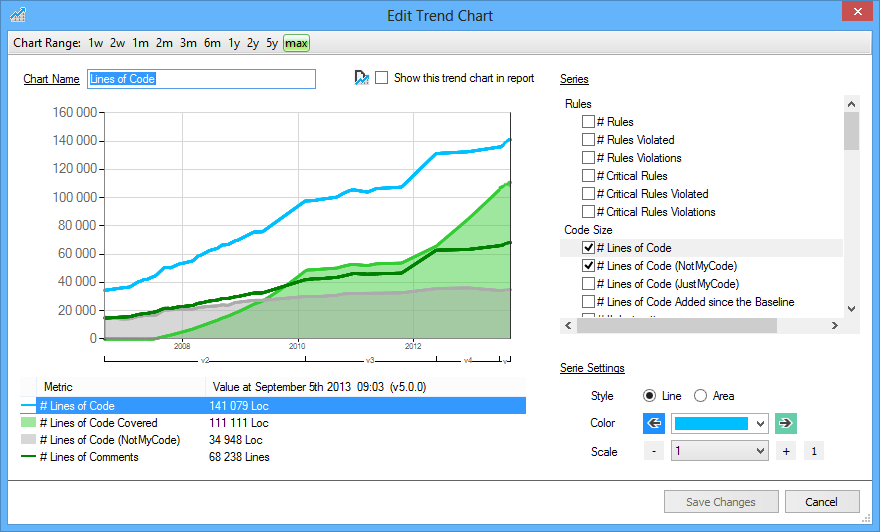 NDepend trend charts help you visualize your code