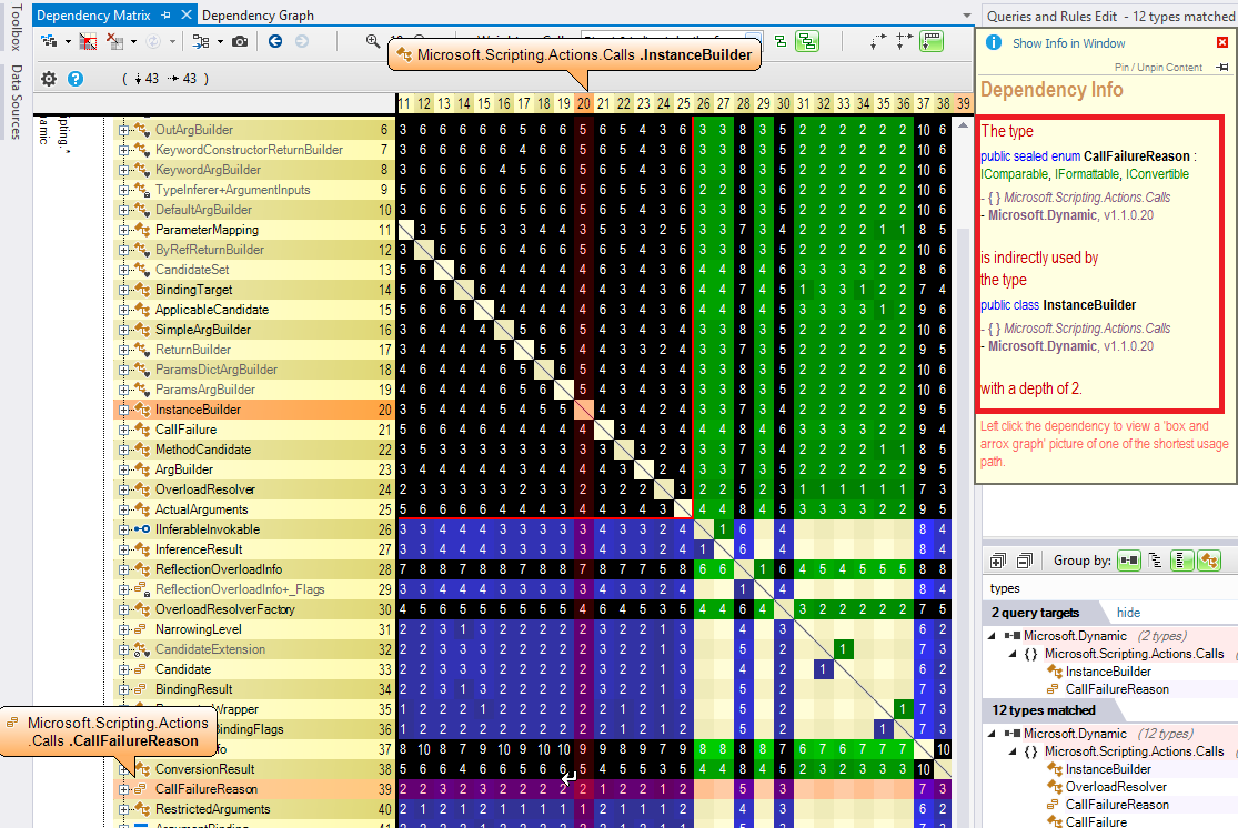 A NDepend Dependency Matrix to generate a path graph