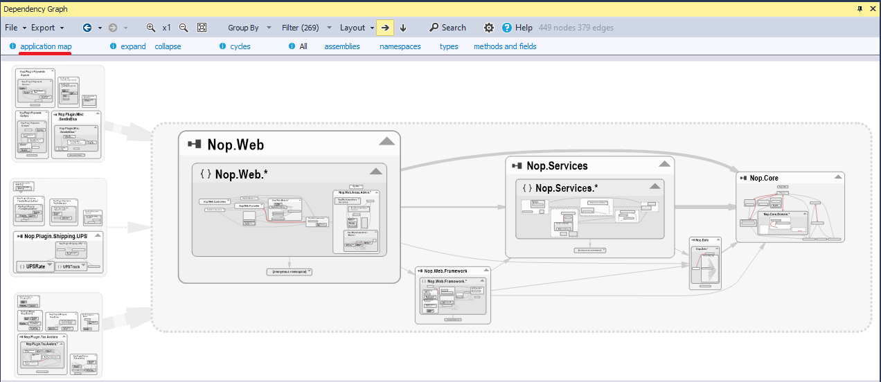 The NDepend Default Application Map with around 1.000 elements