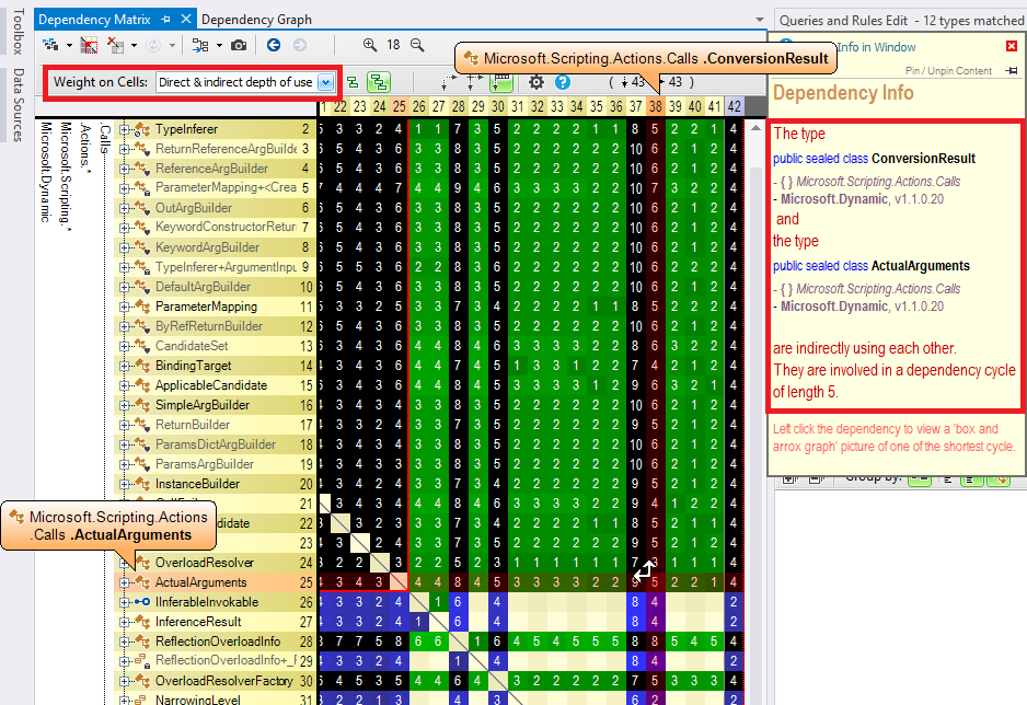 A NDepend Dependency Matrix to generate a cycle graph