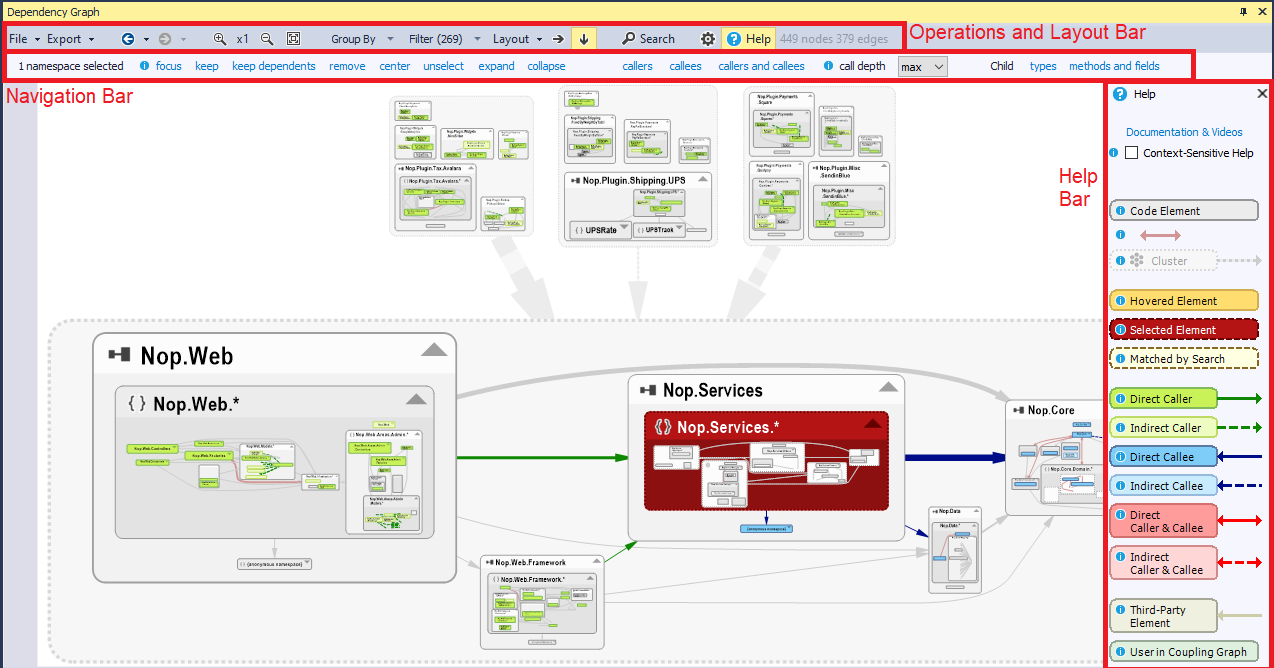 NDepend Dependency Graph: Operations and Layout Bar ; Navigation Bar ; Help Bar