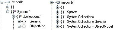 Namespace Tree or Namespace Flat Grouping