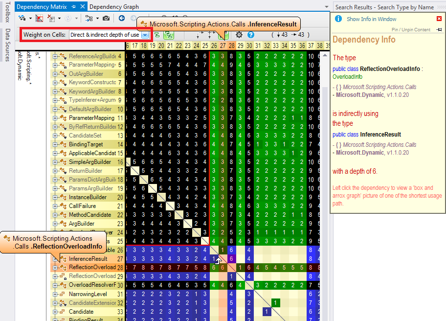 A NDepend Dependency Matrix to generate a path graph