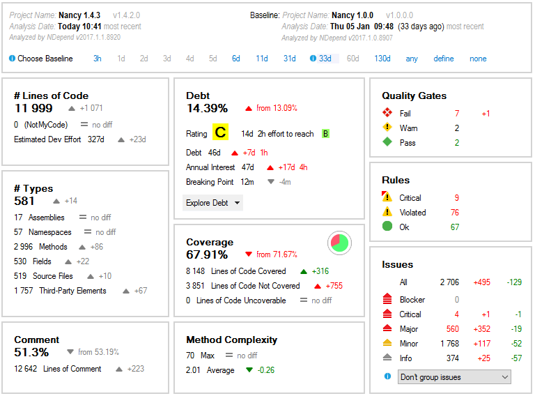 NDepend dashboard