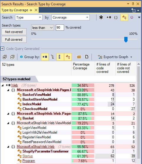 ndepend search classes by code coverage ratio with code query generation
