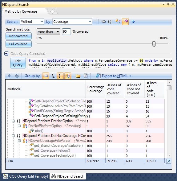 ndepend search methods by code coverage ratio with code query generation