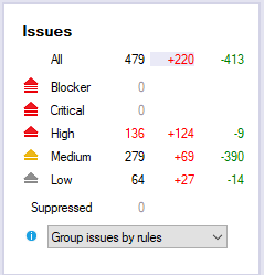 Issues Section within the NDepend Dashboard