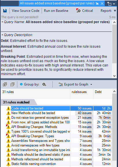 New Issues Since Baseline Grouped per Rules