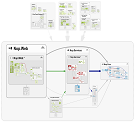 Dependencies graph