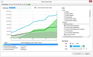 Editing a Trend Chart