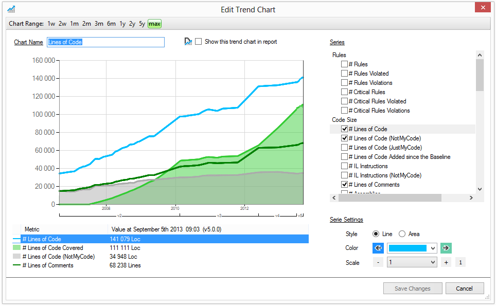 NDepend Trend Chart