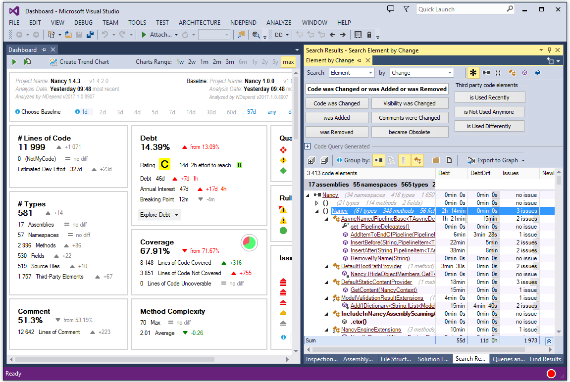 NDepend Technical Debt Summary