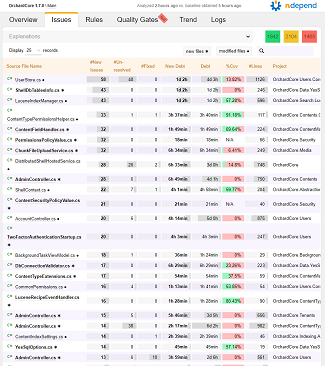 Details of the NDepend report