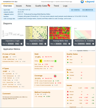 Details of the NDepend report