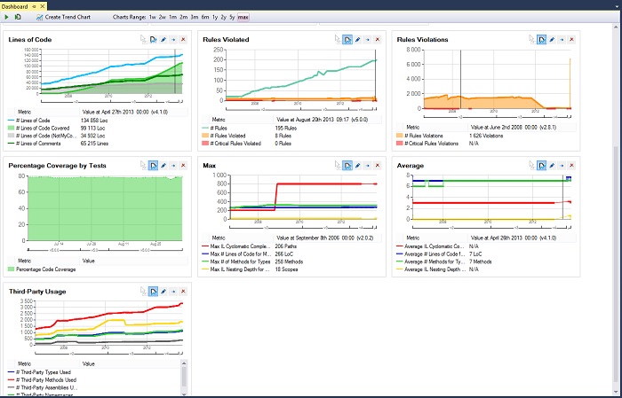 Jenkins Test Trend Chart