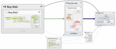 NDepend Dependency Graph