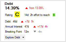 Technical-Debt on Dashboard