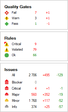 NDepend Issue on Dashboard