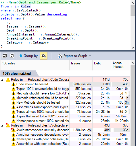 NDepend Issues Per Rule