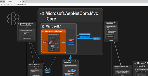 SVG vector graph generated by NDepend on ASP.NET code base