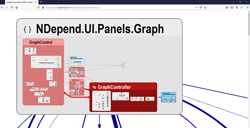 SVG vector graph generated by NDepend on NDepend graph implementation