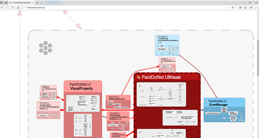 SVG vector graph generated by NDepend