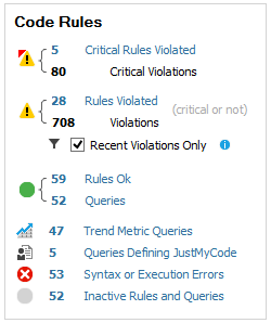 NDepend Code Rules Summary on Dashboard