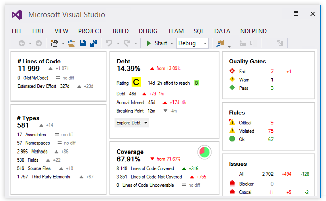ndepend helps prevent code smells