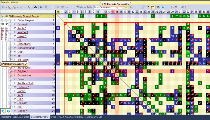 ndepend dependency matrix