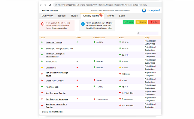 ndepend quality gates