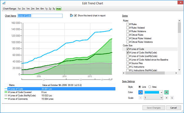 visual studio trend chart